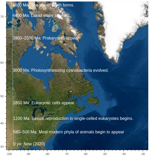 Timeline of different points on a 4600km trip from Prince Of Wales Island, CA to Austin, TX.